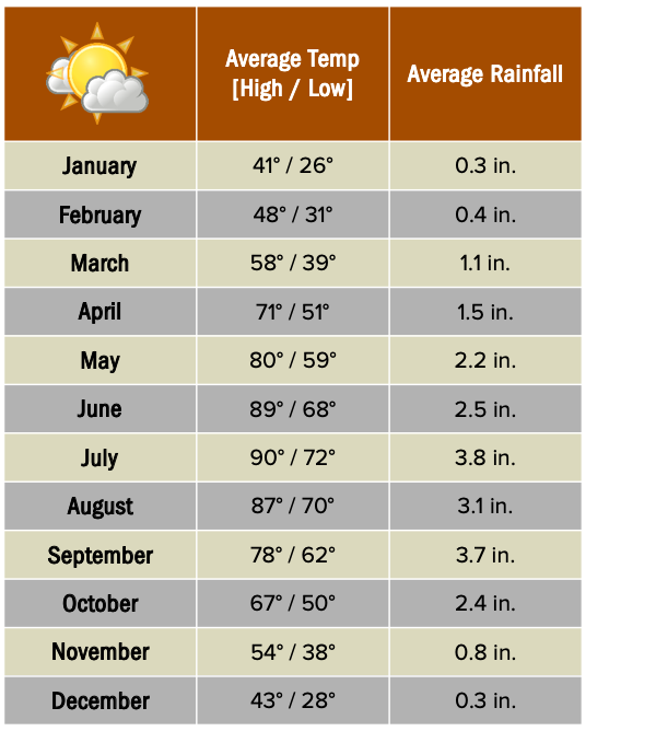 Weather Climate In China