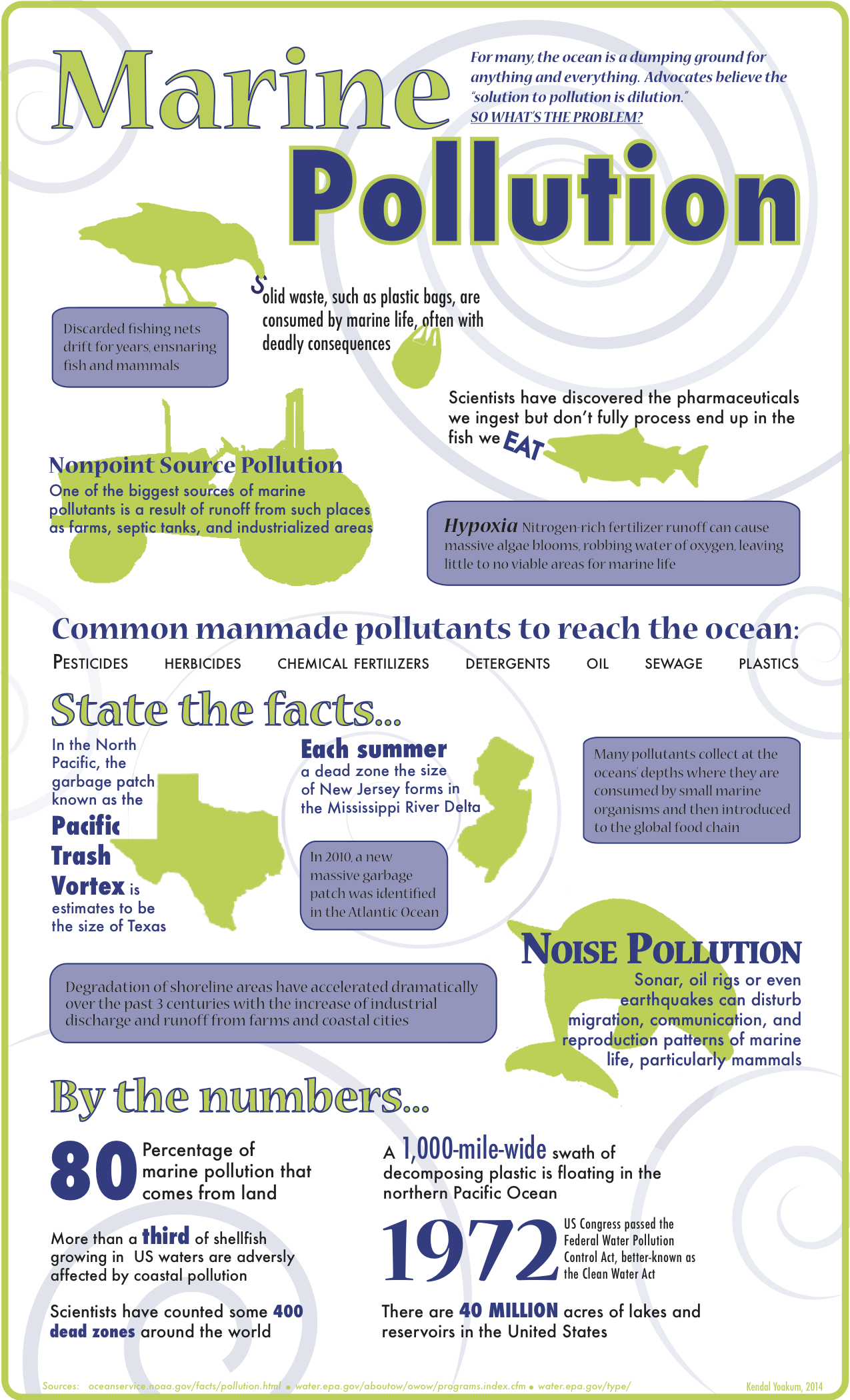 Infographic, Marine Pollution Facts and Statistics